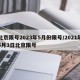 北京限号2023年5月份限号/2021年5月3日北京限号