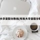 所有大学录取分数线(所有大学录取分数线2025)
